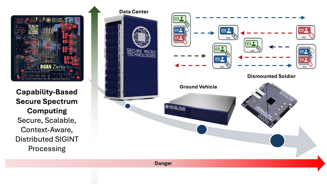 Capability computing